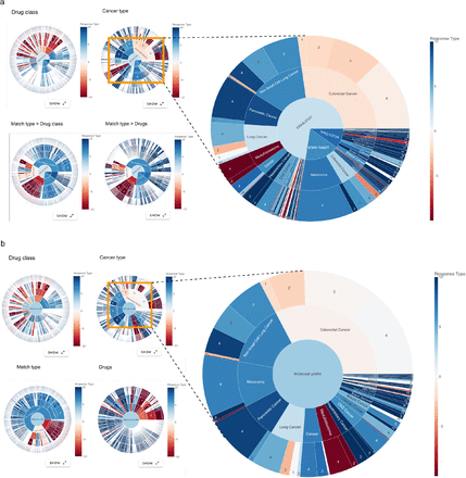 Extended Data Figure. 3: