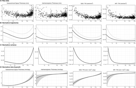 Supplementary Figure 3.