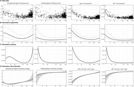 Supplementary Figure 4.