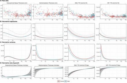 Supplementary Figure 5.