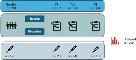 Figure 1: