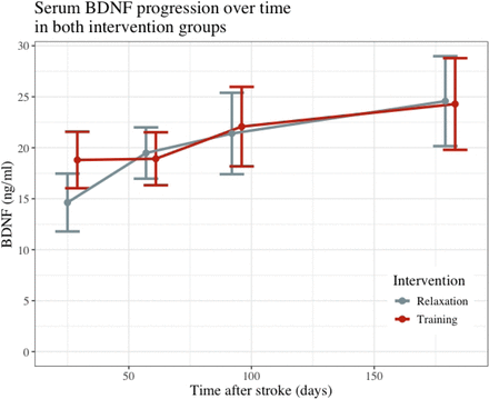 Fig 3: