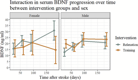 Fig 3: