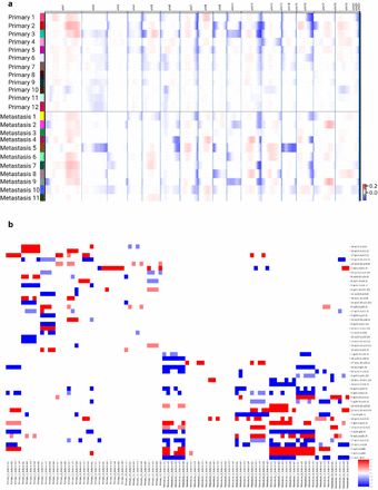 Supp Fig. 2