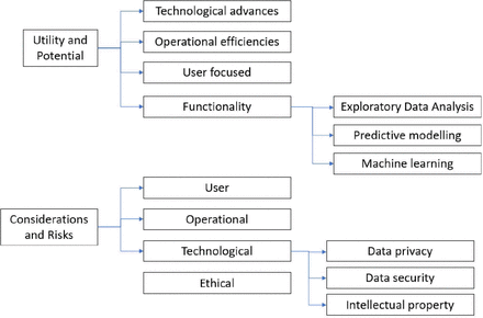 Fig 1.