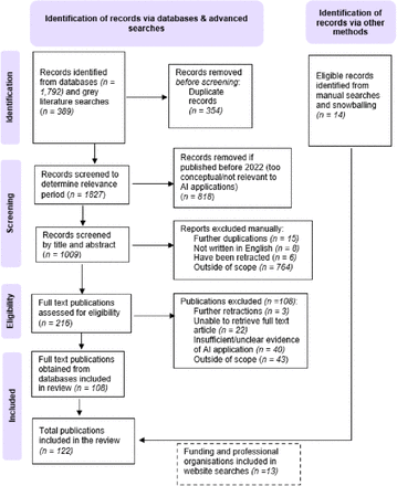 Fig 2.