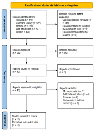 Figure 1: