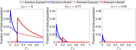 Figure 10: