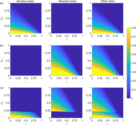 Figure 11: