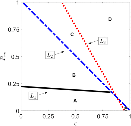 Figure 12: