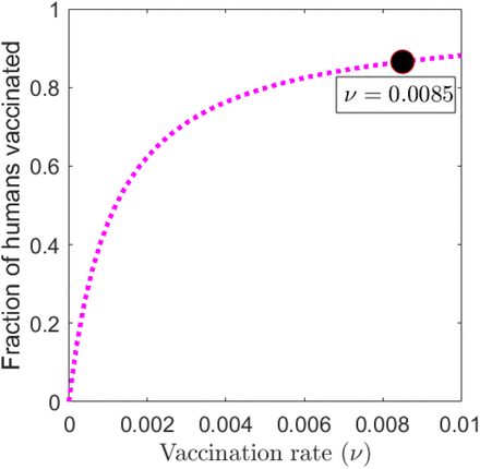 Figure B1: