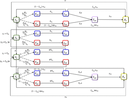 Figure 2: