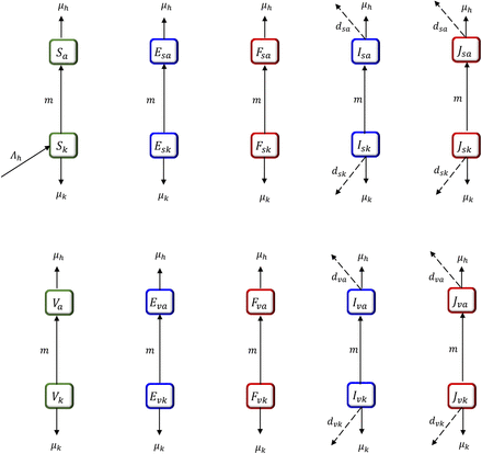 Figure 3: