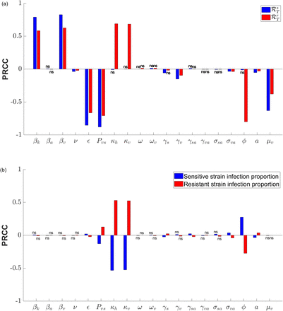 Figure 4: