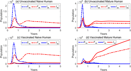 Figure 5: