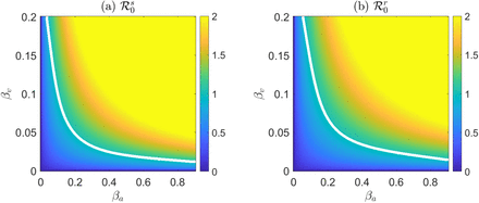 Figure 7: