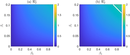 Figure 8: