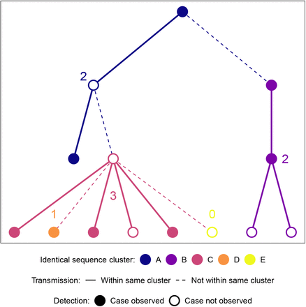 Fig 1.