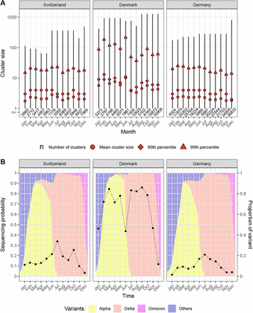 Fig 3.