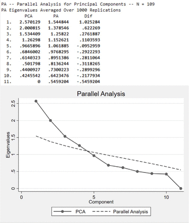 Supplementary Figure 1: