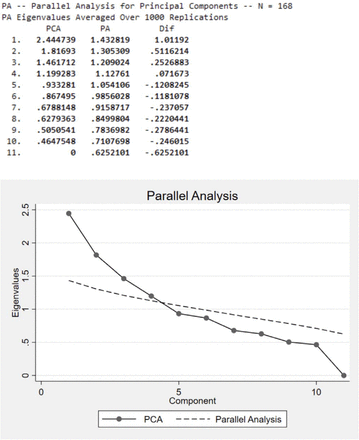 Supplementary Figure 2: