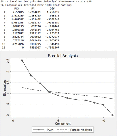 Supplementary Figure 3: