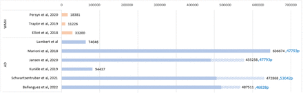 Figure 1: