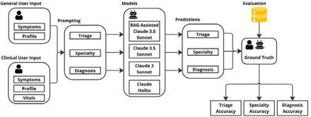 Figure 1: