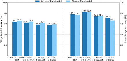 Figure 3: