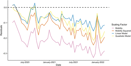 Figure S4D: