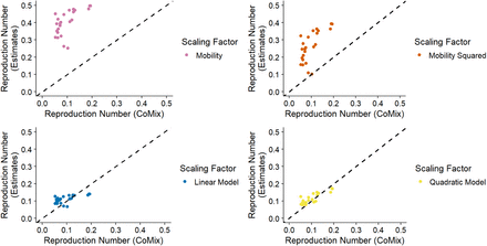 Figure S5A: