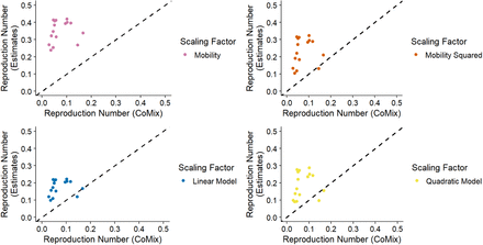 Figure S6A: