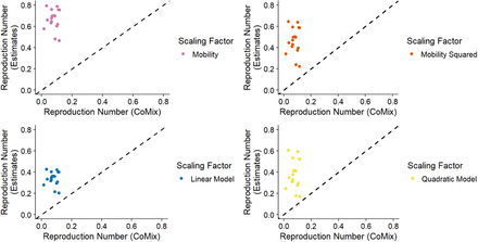 Figure S8A: