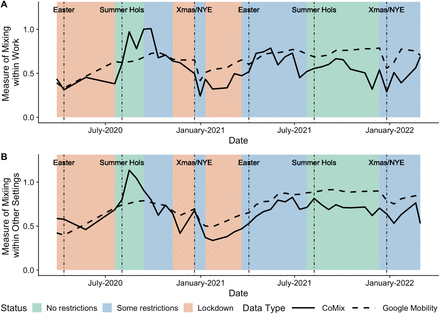 Figure 2: