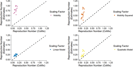 Figure S9A: