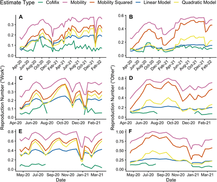 Figure 4: