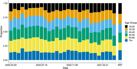 Figure S1: