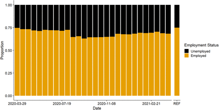 Figure S3: