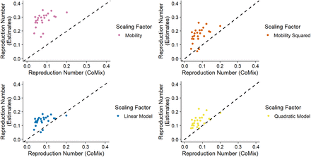 Figure S4A: