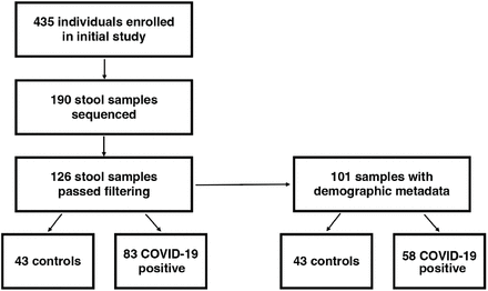 Fig 1.