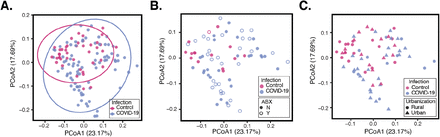 Fig 3.