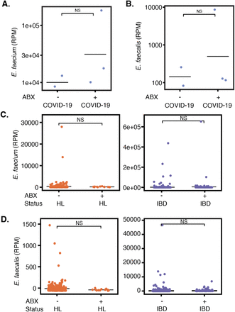 Fig 6.