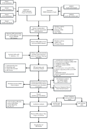 Figure 1: