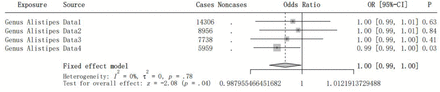 Figure 2i