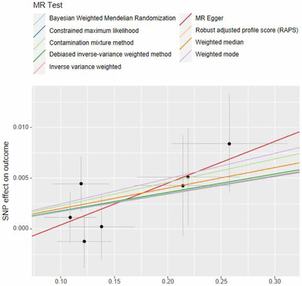 Figure 3a