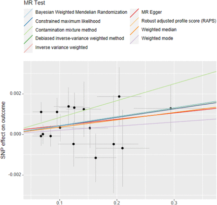 Figure 3e