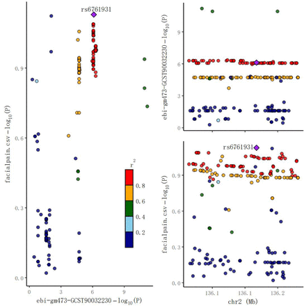 Figure 4e