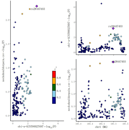 Figure 4f