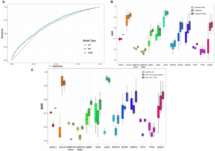 Figure 2: