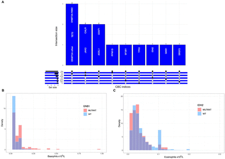 Figure 4: